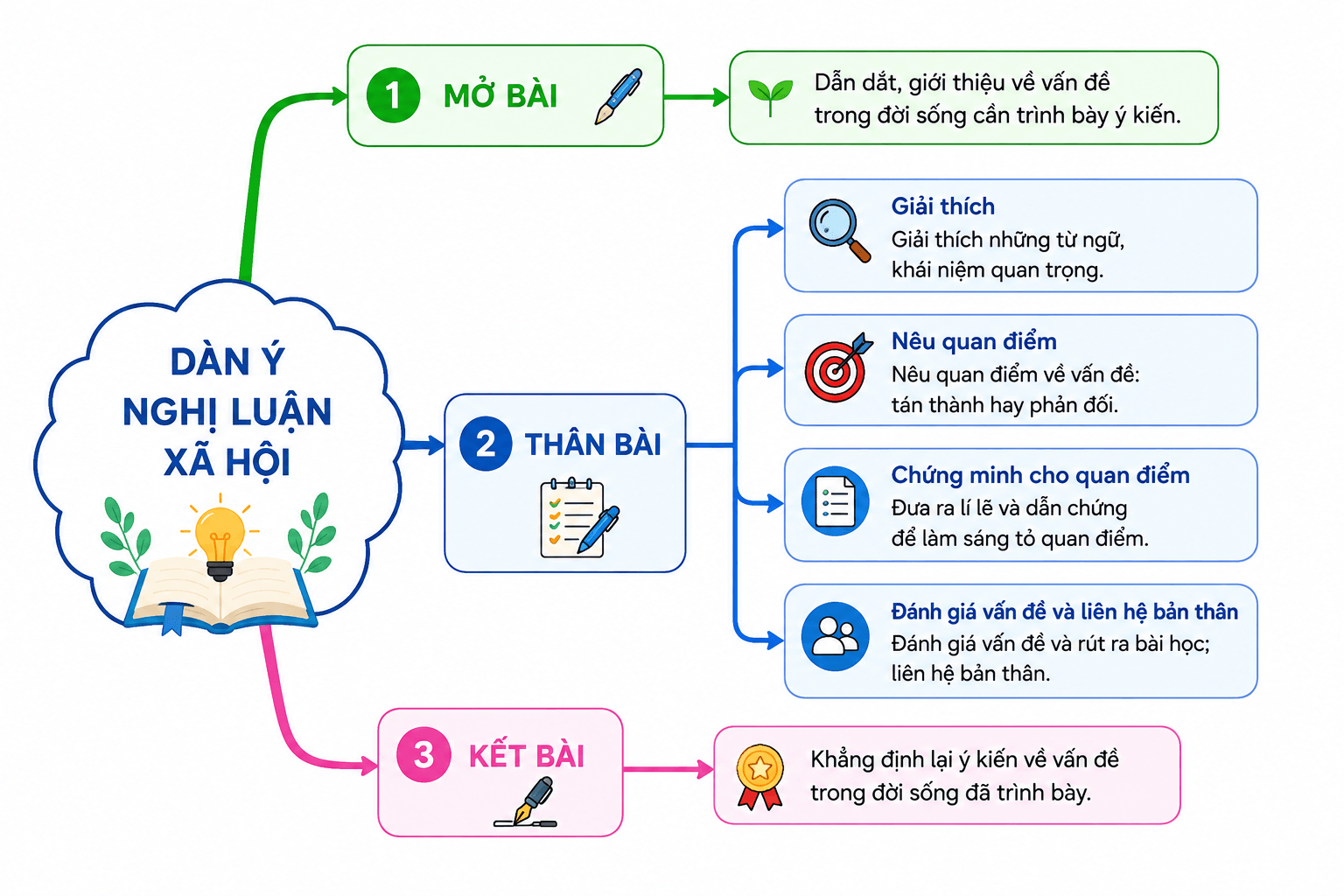 dan y nghi luan ve mot van de trong doi song*805697