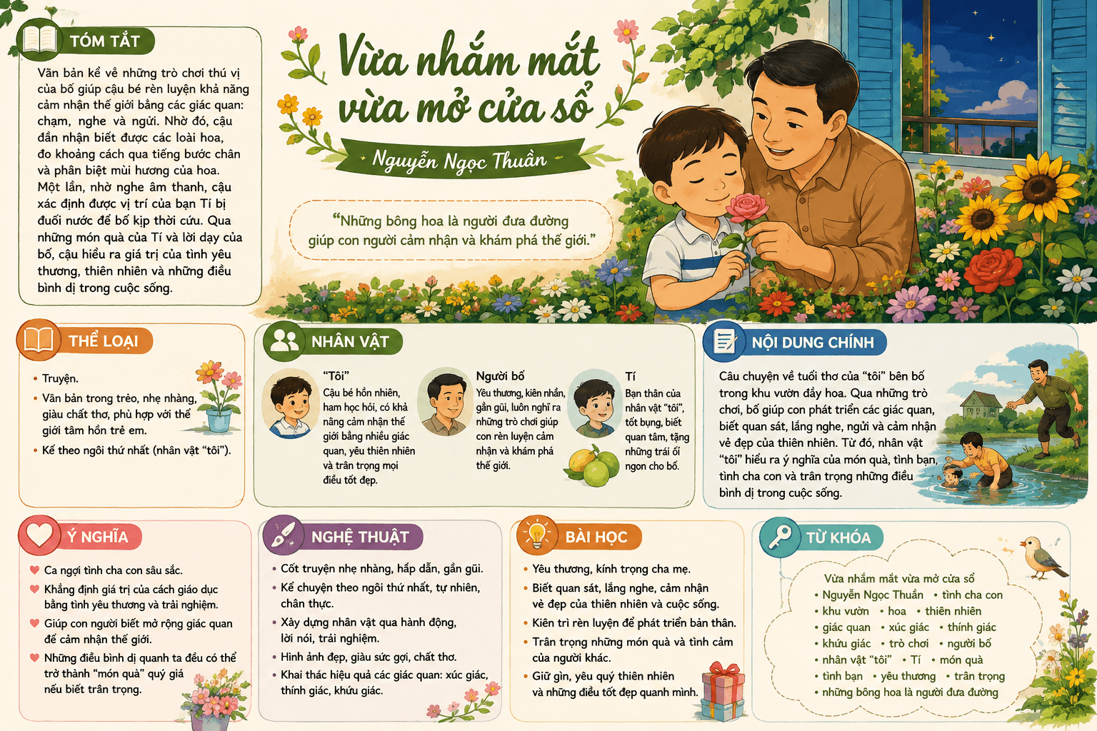 Infographic Vừa nhắm mắt vừa mở cửa sổ