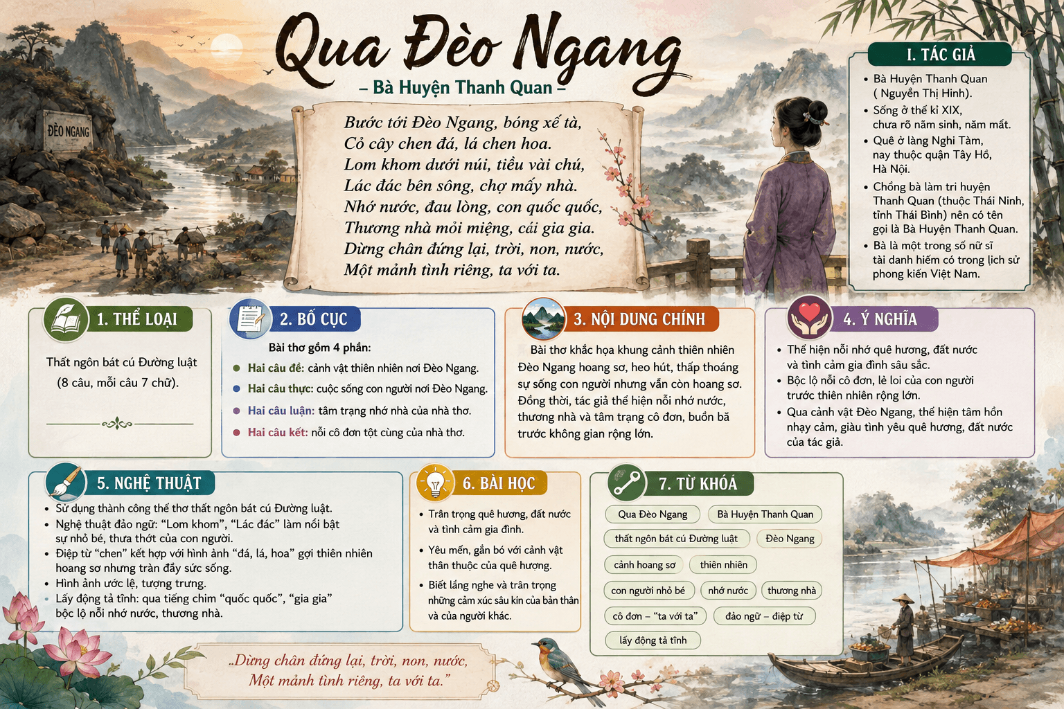 Infographic Qua Đèo Ngang