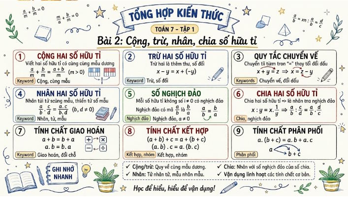 Bai 2 Toan 7 5*808152