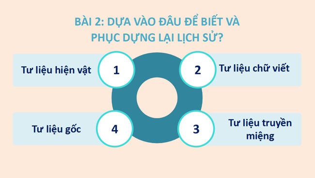 Lich su 6 Bai 2 3*812248