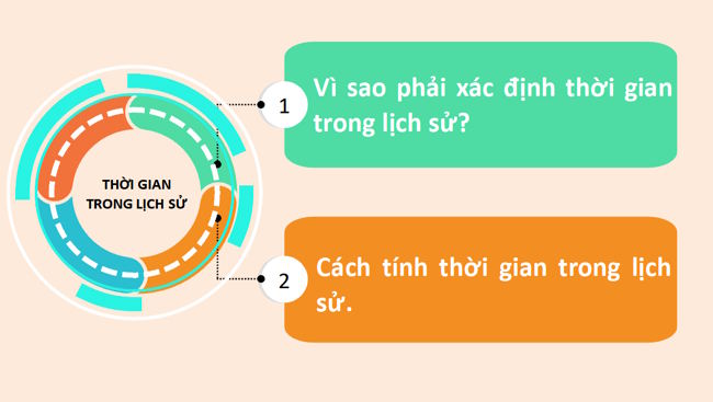 Giáo án PPT tích hợp AI Lịch sử 6 Bài 3