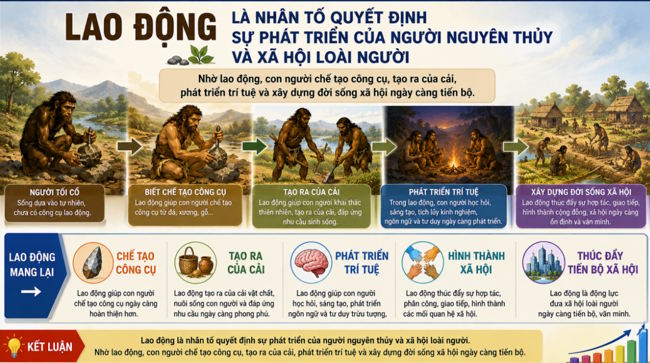 Giáo án PPT tích hợp AI Lịch sử 6 Bài 5