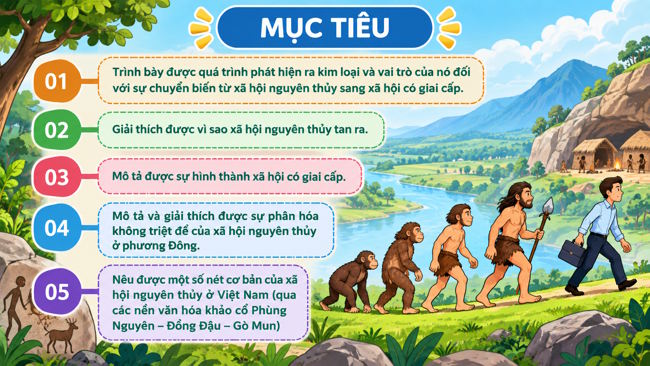 Giáo án PPT tích hợp AI Lịch sử 6 Bài 6