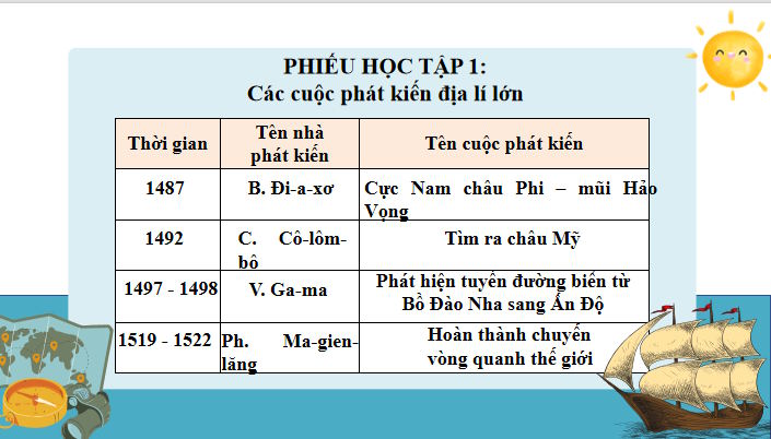  Giáo án điện tử tích hợp AI Lịch sử 7 Bài 2 