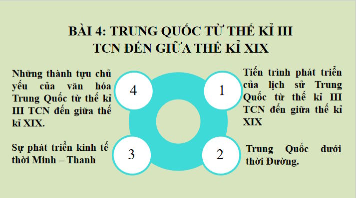  Giáo án điện tử tích hợp AI Lịch sử 7 Bài 4 