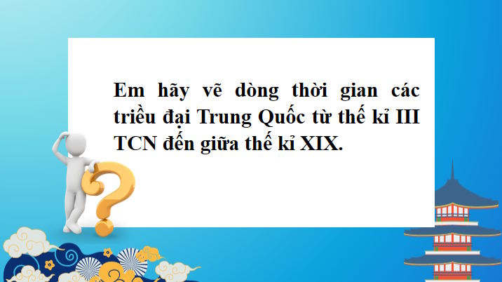  Giáo án điện tử tích hợp AI Lịch sử 7 Bài 4 