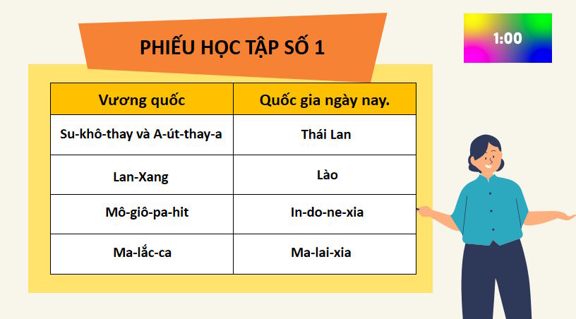 Giáo án điện tử tích hợp AI Lịch sử 7 Bài 6