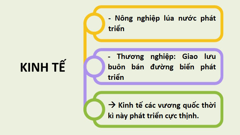 Giáo án điện tử tích hợp AI Lịch sử 7 Bài 6
