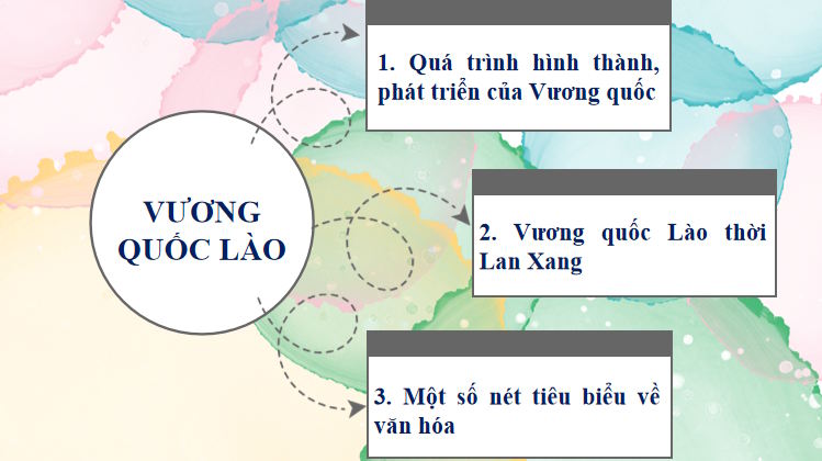  Giáo án điện tử tích hợp AI Lịch sử 7 Bài 7 