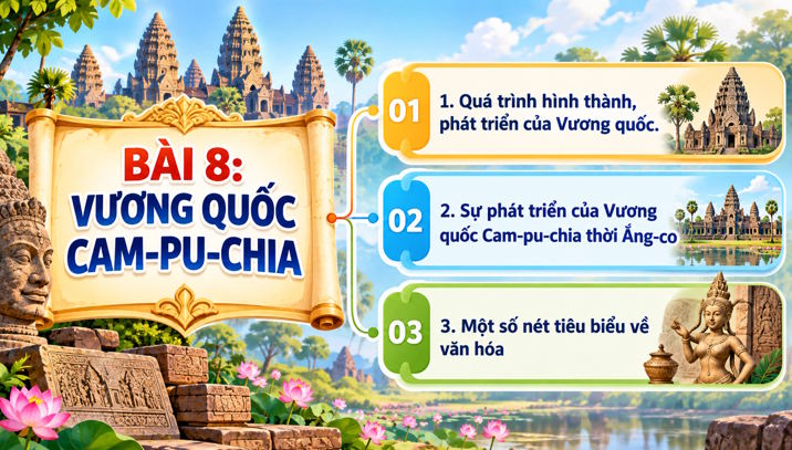  Giáo án điện tử tích hợp AI Lịch sử 7 Bài 8 