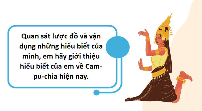  Giáo án điện tử tích hợp AI Lịch sử 7 Bài 8 