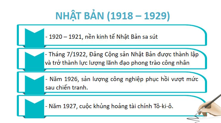 Giáo án điện tử tích hợp AI Lịch sử 9 Bài 3