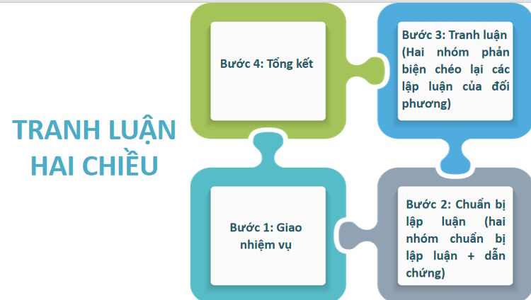 Giáo án điện tử tích hợp AI Lịch sử 9 Bài 4