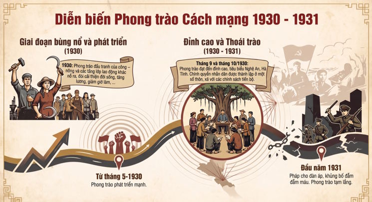 Giáo án điện tử tích hợp AI Lịch sử 9 Bài 7