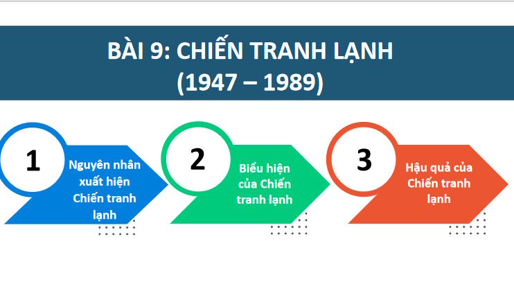 Giáo án điện tử tích hợp AI Lịch sử 9 Bài 9