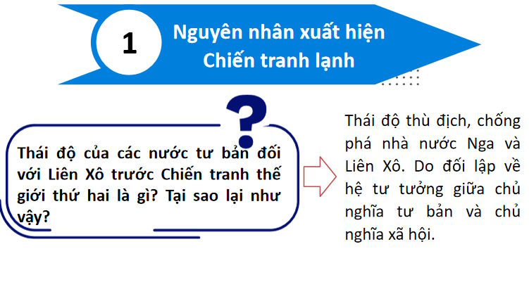 Giáo án điện tử tích hợp AI Lịch sử 9 Bài 9