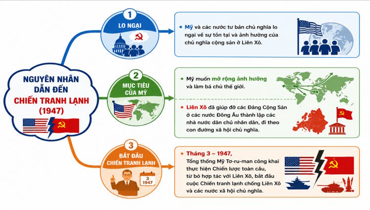 Giáo án điện tử tích hợp AI Lịch sử 9 Bài 9