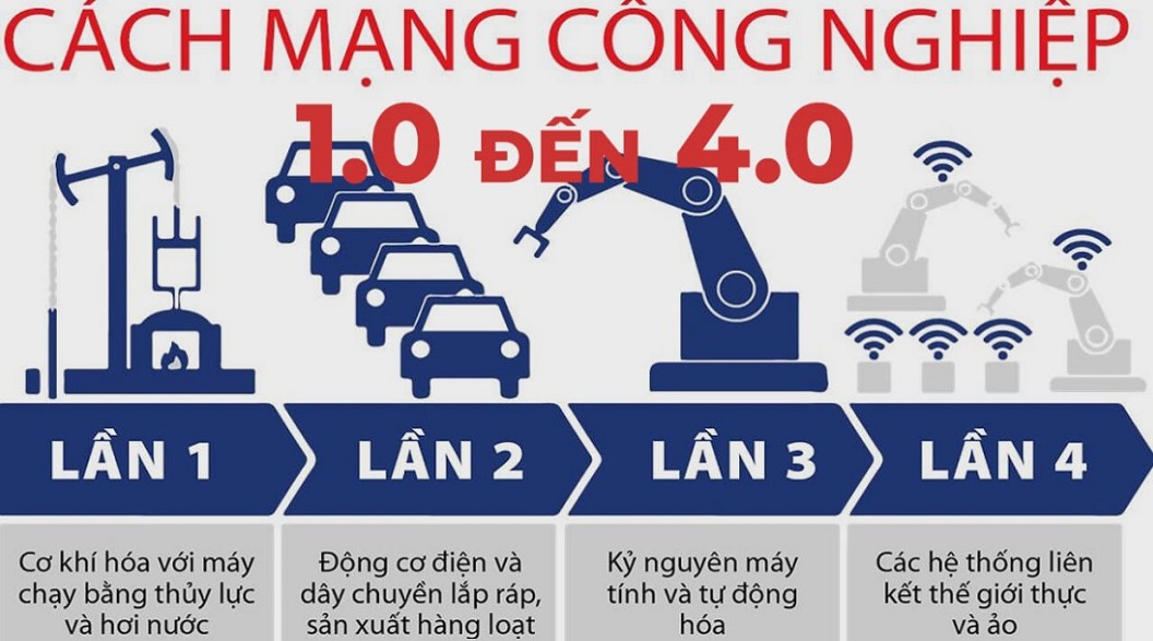 Giáo án điện tử Lịch sử 8 tích hợp AI Bài 3