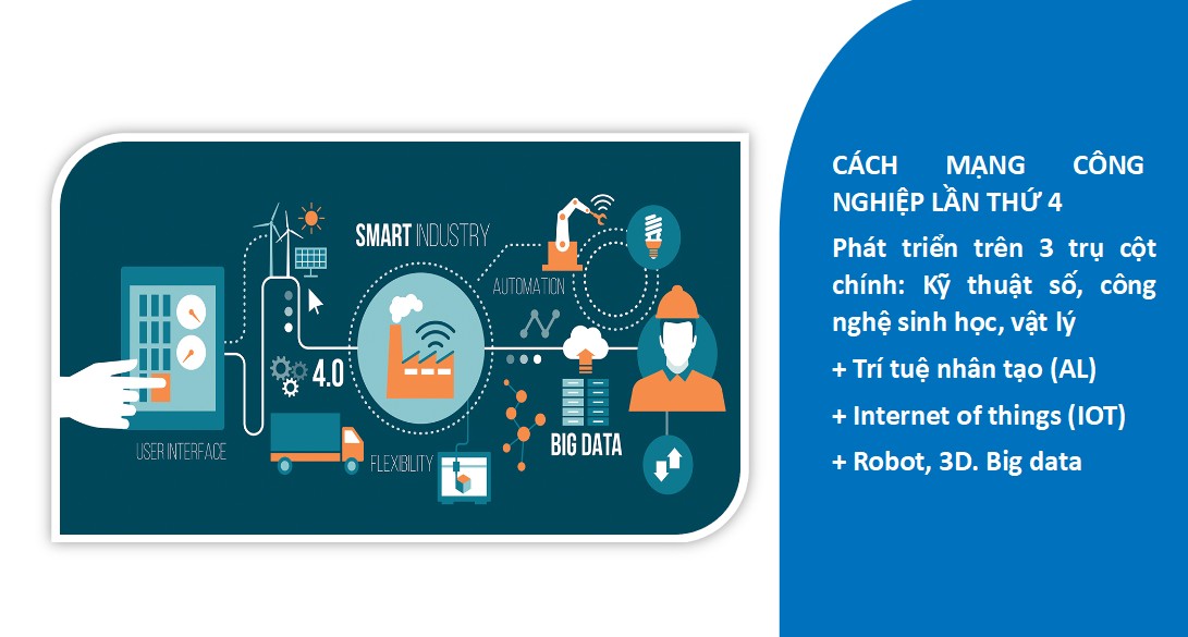 Giáo án điện tử Lịch sử 8 tích hợp AI Bài 3