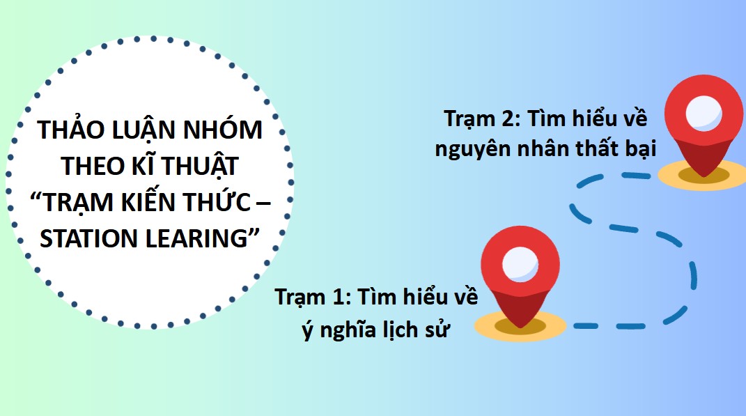Giáo án điện tử Lịch sử 8 tích hợp AI Bài 4