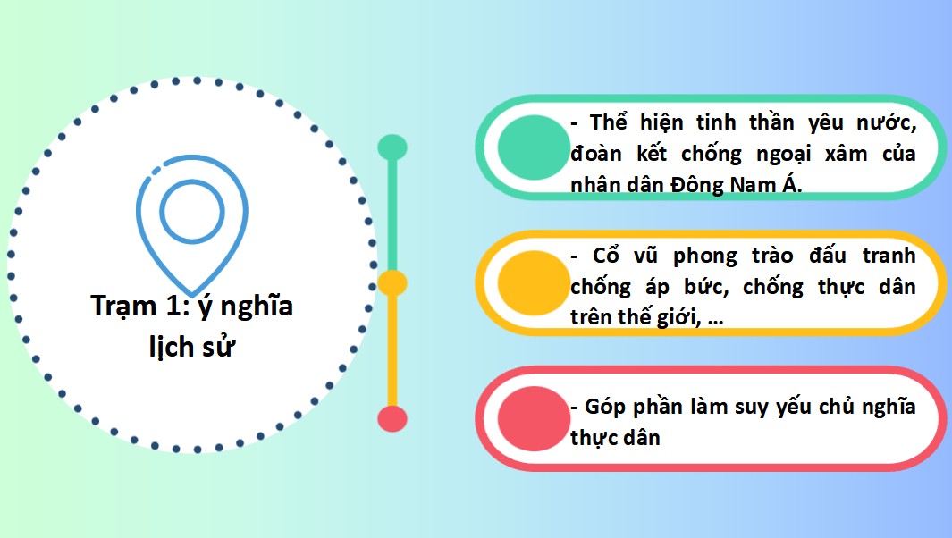 Giáo án điện tử Lịch sử 8 tích hợp AI Bài 4