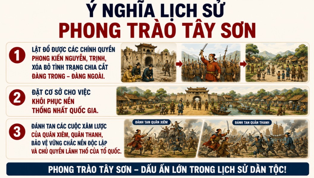 Giáo án điện tử Lịch sử 8 tích hợp AI Bài 8