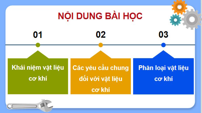 Giáo án PowerPoint Công nghệ Công nghiệp 11 Bài 3