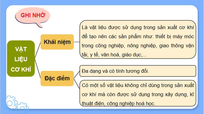 Giáo án PowerPoint Công nghệ Công nghiệp 11 Bài 3