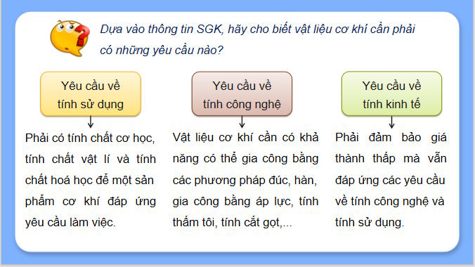 Giáo án PowerPoint Công nghệ Công nghiệp 11 Bài 3