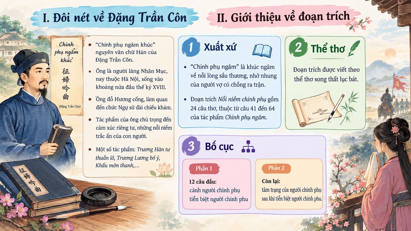 Infographic Qua Đèo Ngang