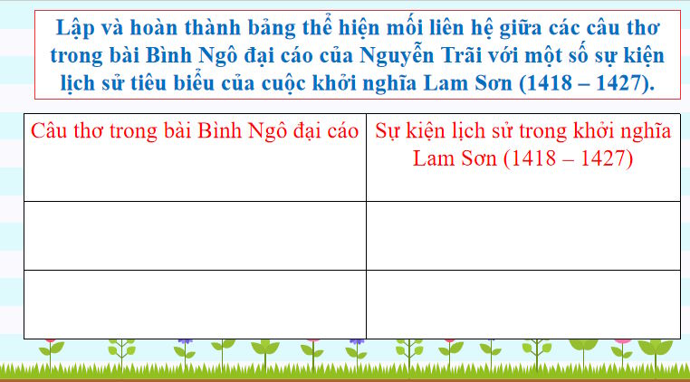 PPT Thuc hanh Lich su 11 7*814351