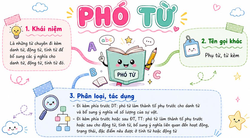 Bai 3 THTV trang 72 3*815268