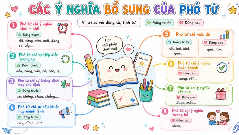 Bai 3 THTV trang 72 5*815267