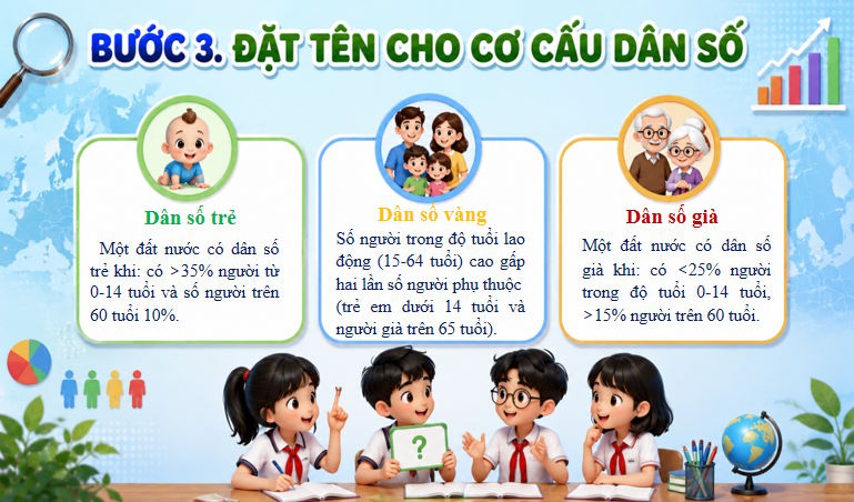 Dia li 7 Bai 2 6*815130