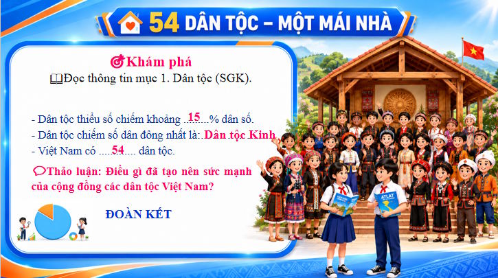 Dia li 9 Bai 1 4*815113