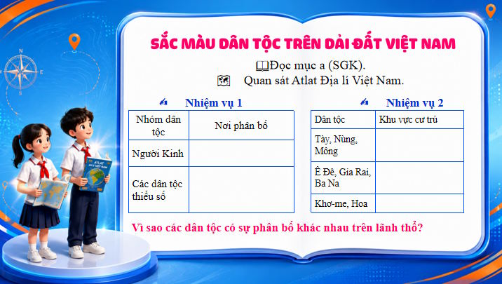 Dia li 9 Bai 1 5*815124