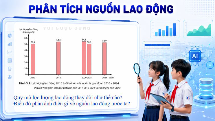 Dia li 9 Bai 3 5*815124