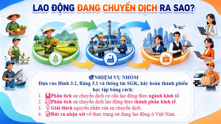 Dia li 9 Bai 3 6*815130
