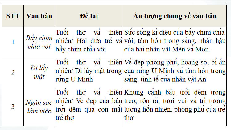 Bai 1 Cung co mo rong 3*815630