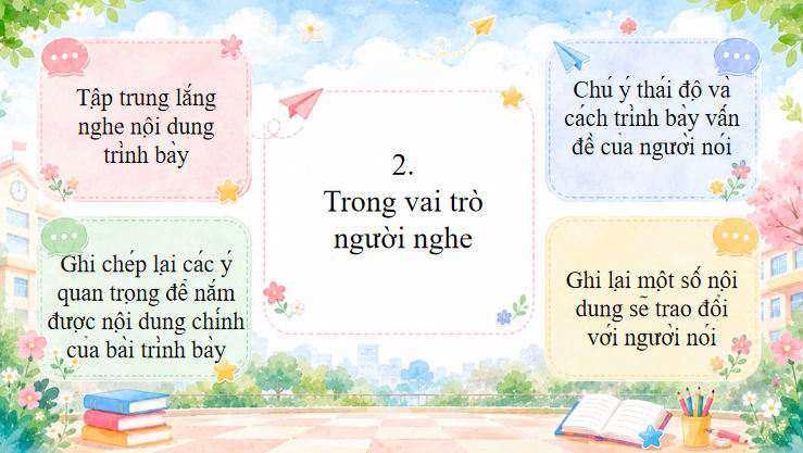 Bai 1 Noi va nghe 6*815576