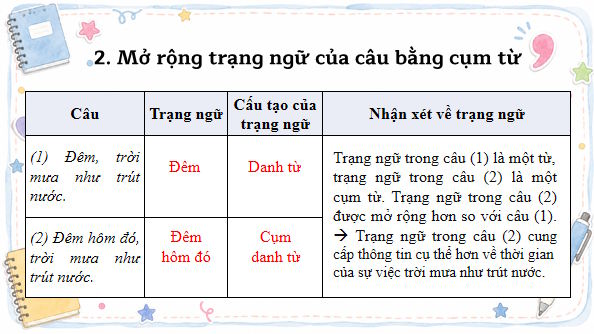 Bai 1 Thuc hanh tieng viet trang 17 4*815633