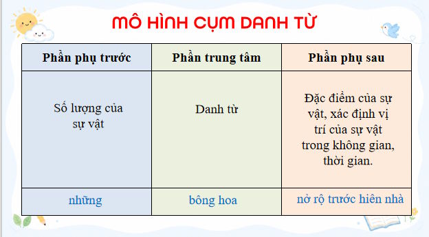 Bai 1 Thuc hanh tieng viet trang 24 3*815627