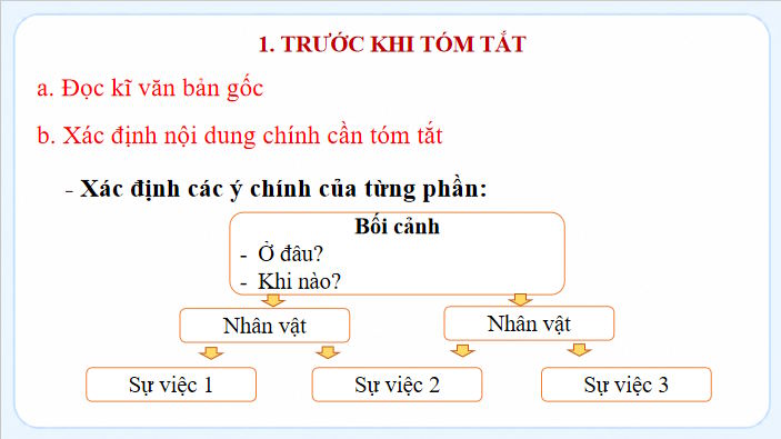 Bai 1 Viet tom tat 6*815632