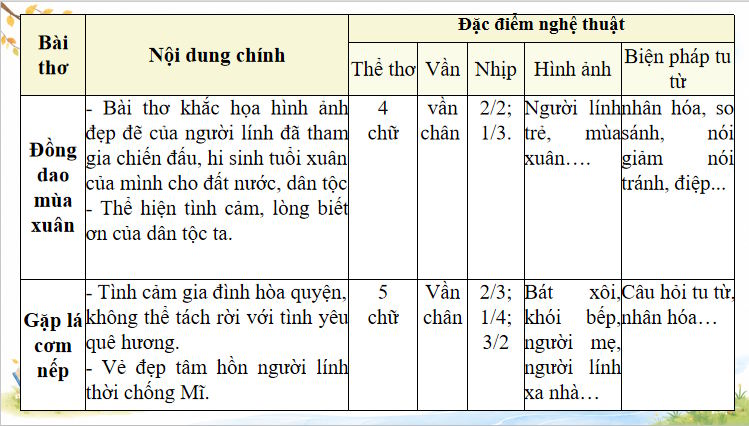 Bai 2 Cung co mo rong 3*815561