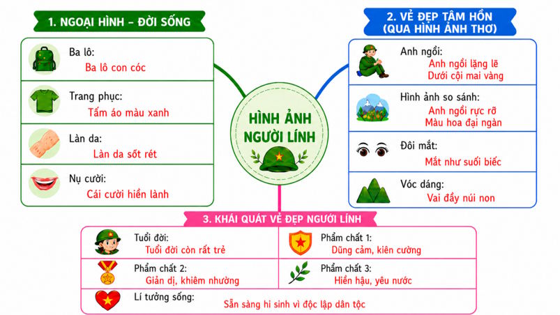 Bai 2 Dong dao mua xuan 4*815646