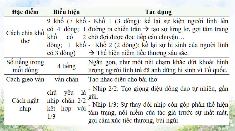 Bai 2 Dong dao mua xuan 6*815597