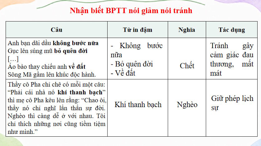 Bai 2 Thuc hanh tieng viet trang 42 5*815588