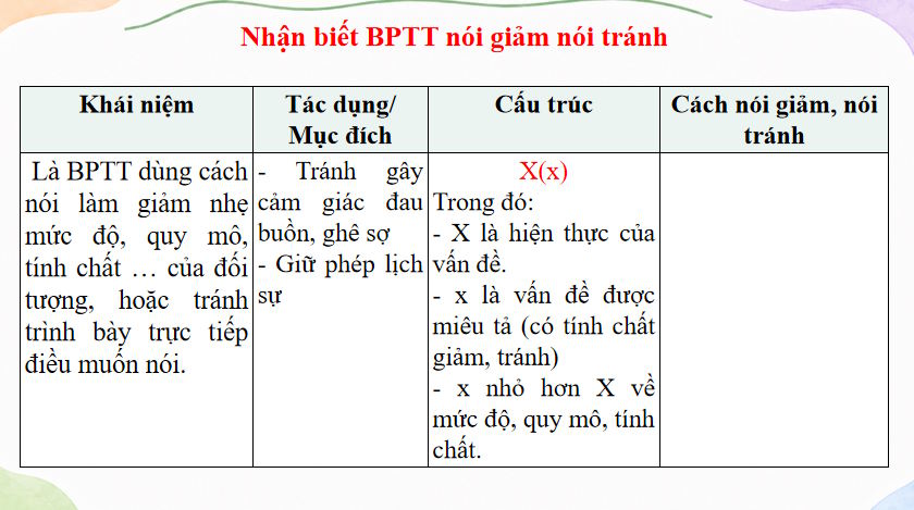 Bai 2 Thuc hanh tieng viet trang 42 6*815641