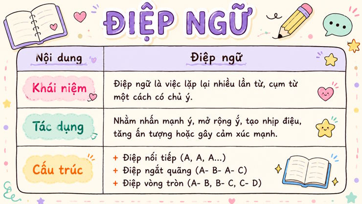 Bai 2 Thuc hanh tieng viet trang 47 4*815634